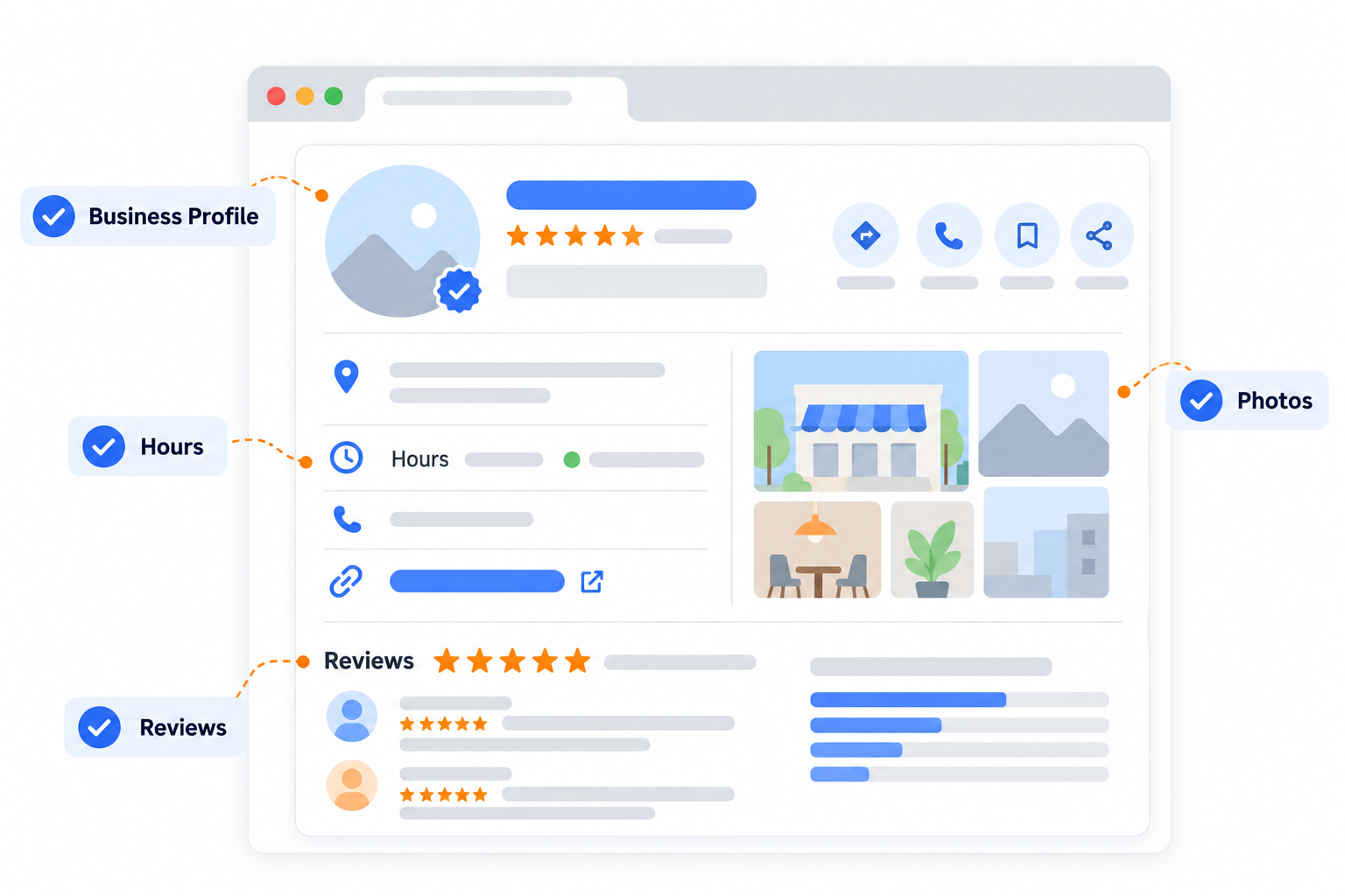 Illustrated Google Business Profile checklist with categories, hours, reviews, and photos