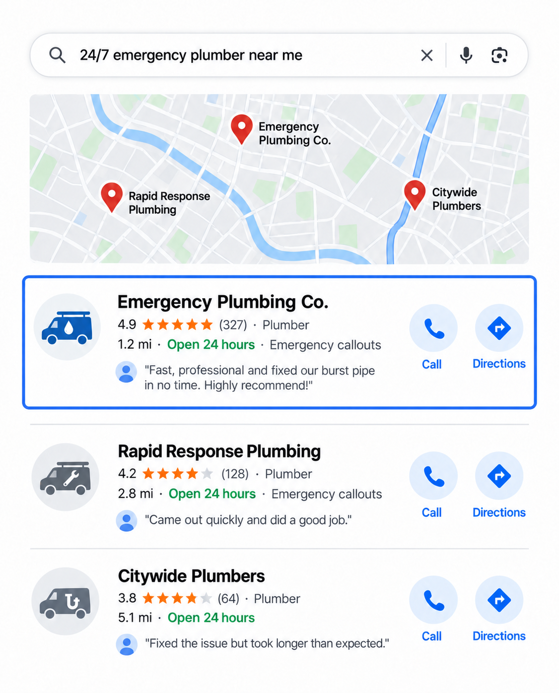 Illustrated local search results for “24/7 emergency plumber near me” with an open-hours listing, review ratings, distance, and call-to-action buttons