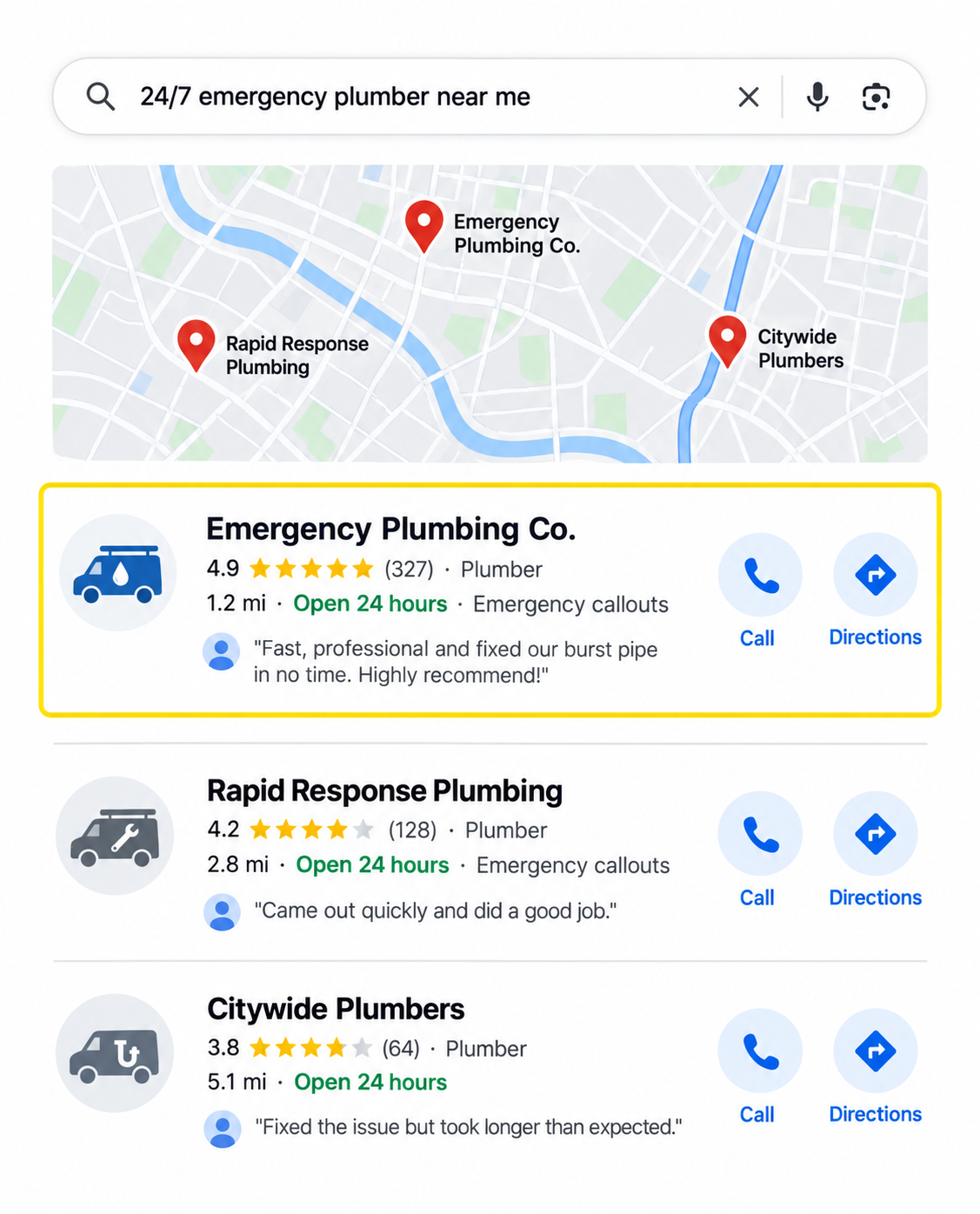 Illustrated emergency plumbing customer journey from a nearby search to a phone call, visit, or service enquiry