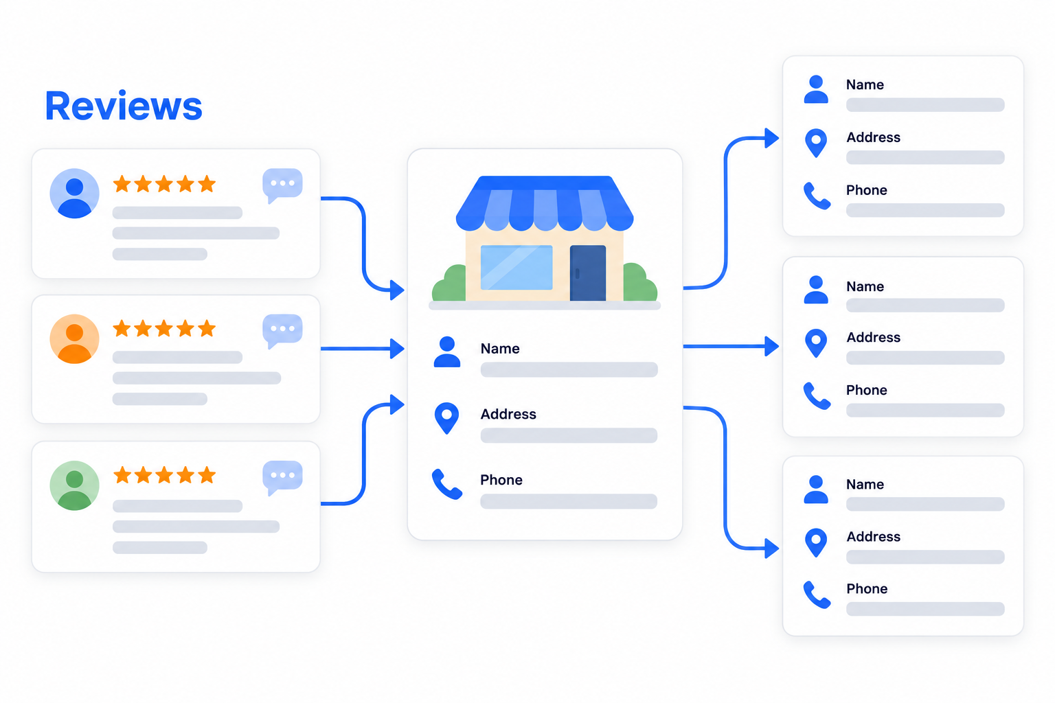 Illustrated local review and citation workflow showing consistent business information